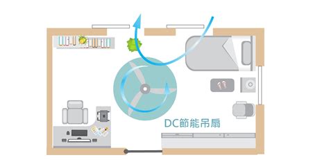 房間空氣對流|服務與支援